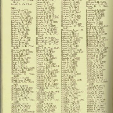 Employees on Military and National Service 1940