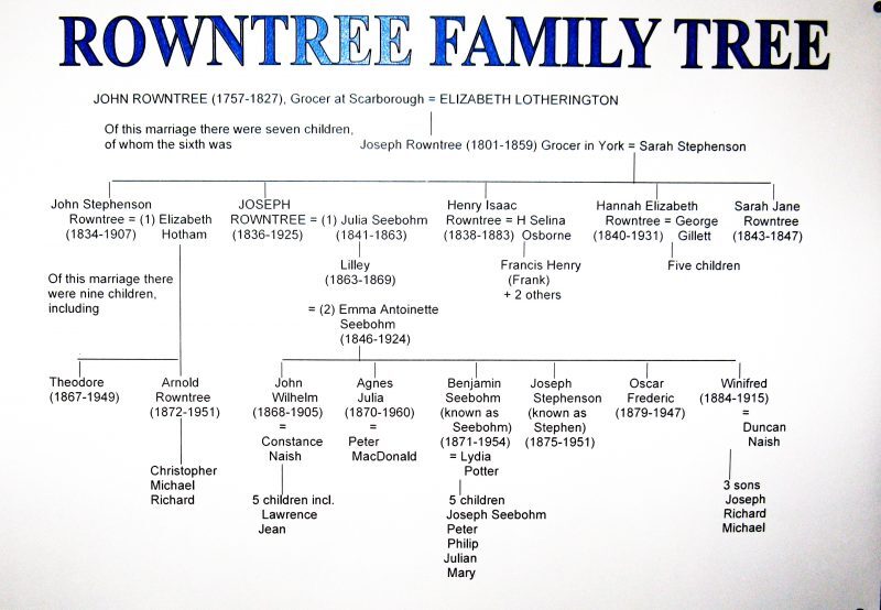 Rowntree Family Tree